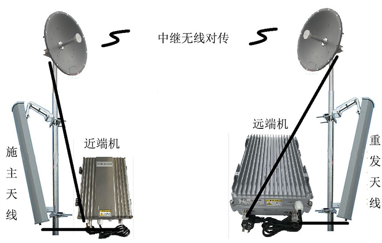 毛阳镇智能无线拉远移频中继直放站近端机远端机